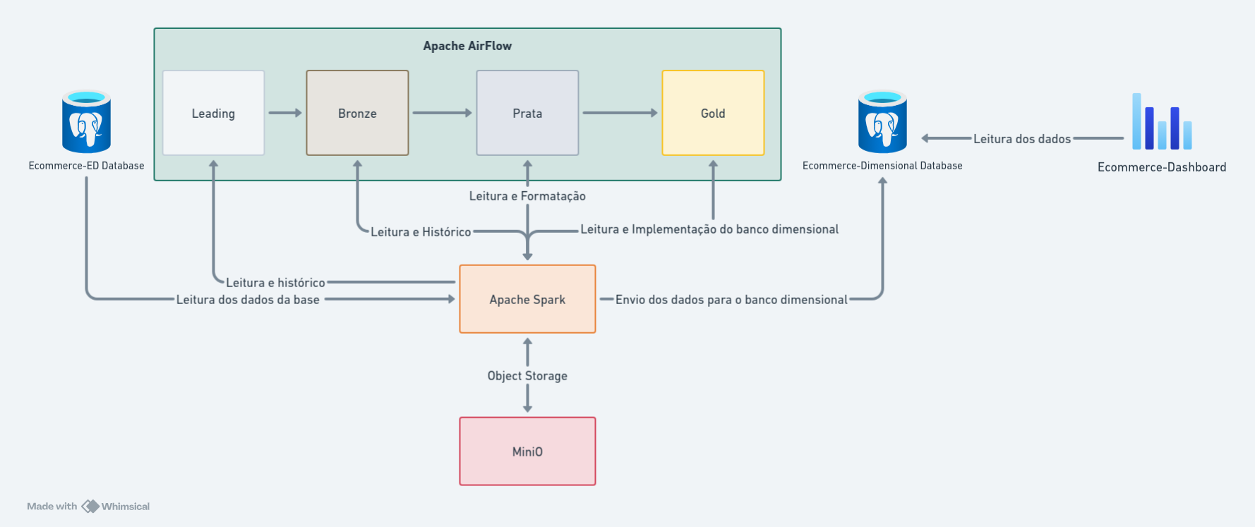 System Architecture